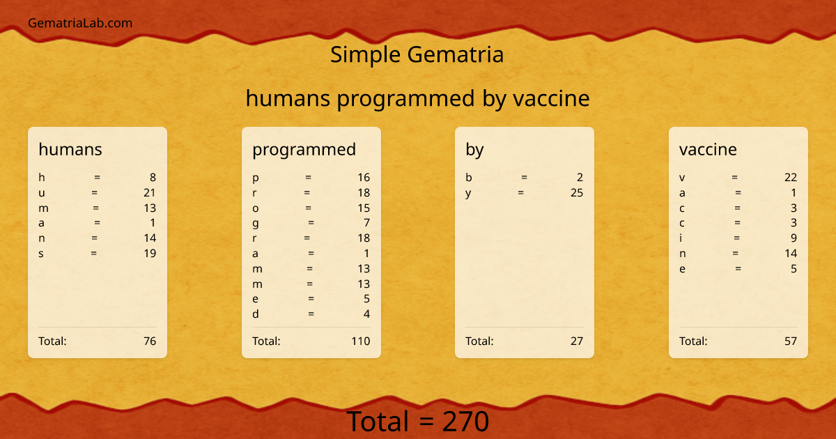 humans programmed by vaccine in simple Gematria